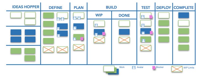 Getting started with the Kanban Method - itSMF UK